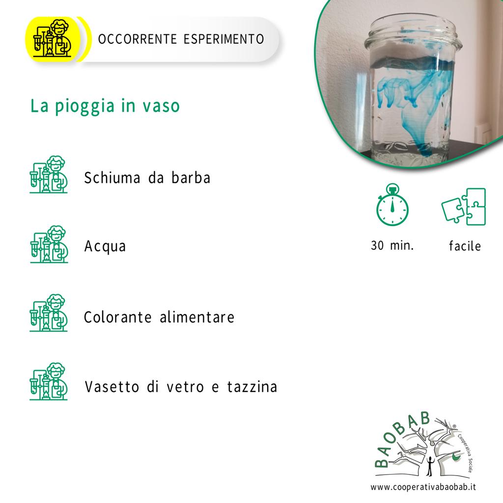 occorrente esperimento